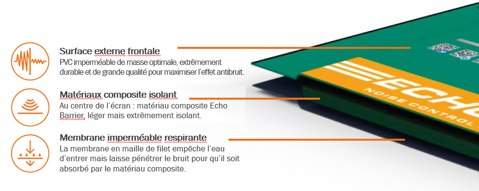Coupe transversale d’un panneau Echo Barrier montrant le noyau composite interne et les couches protectrices externes.